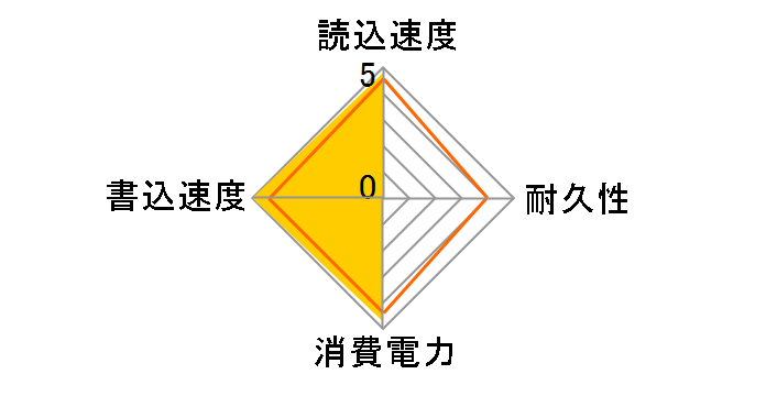 CSSD-S6TM256NMPQ�̃��[�U�[���r���[