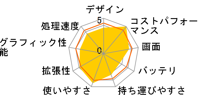 ThinkPad Edge E420 1141RF7�̃��[�U�[���r���[