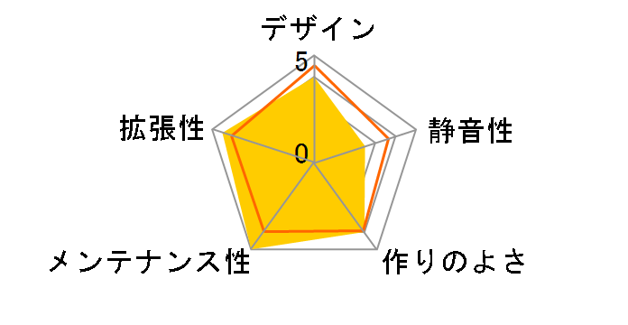 IW-BUC101�̃��[�U�[���r���[