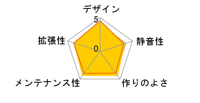 IW-MG137�̃��[�U�[���r���[