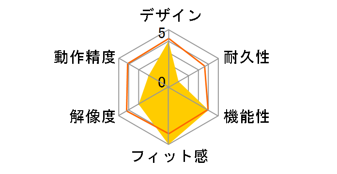 AM BLACK [�u���b�N]�̃��[�U�[���r���[