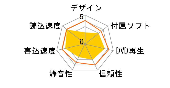 DVR-S7280EK [�u���b�N]�̃��[�U�[���r���[