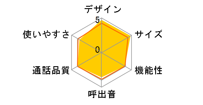 UCT-002(WG) [�p�[���z���C�g�E�O���[��]�̃��[�U�[���r���[