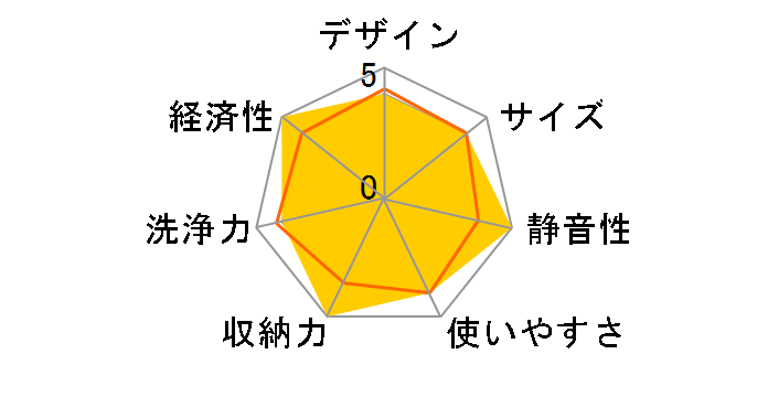 EW-45H1SM [�X�e�����X�V���o�[]�̃��[�U�[���r���[