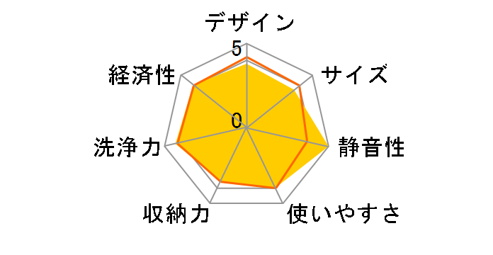 EW-45H1S [�X�e�����X�V���o�[]�̃��[�U�[���r���[