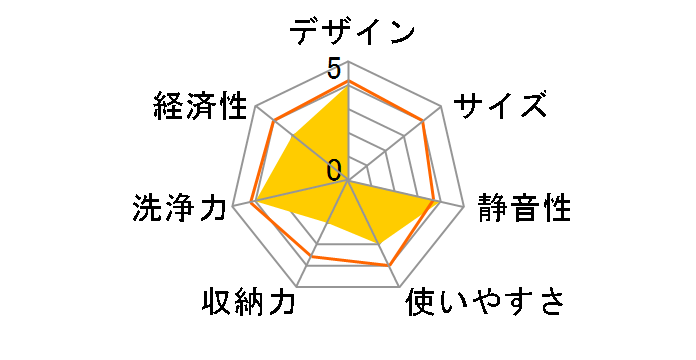 EW-45V1S [���^���b�N�V���o�[]�̃��[�U�[���r���[