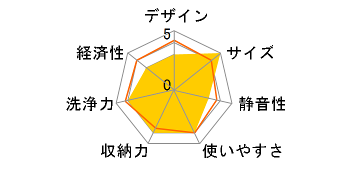 F45B16PMS [�V���o�[]�̃��[�U�[���r���[