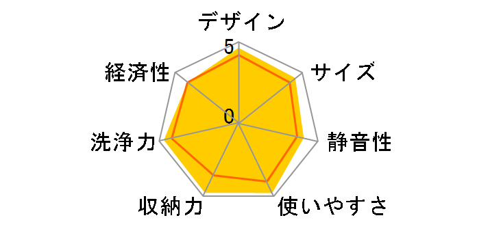 FB4504PMSF�̃��[�U�[���r���[