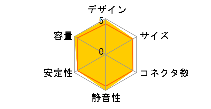 Platimax EPM600AWT�̃��[�U�[���r���[
