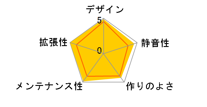 Fulmo-GT ECA1092AG-BL�̃��[�U�[���r���[