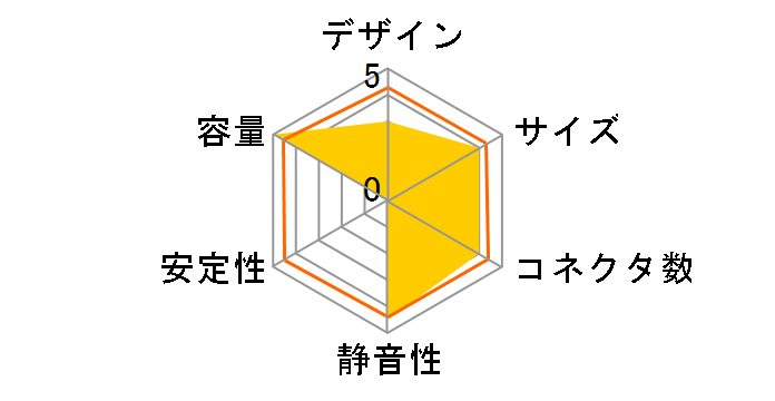 �G�i�W�A�v���`�i 550W ENERGIA-P-550A�̃��[�U�[���r���[