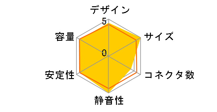 �X�g�����K�[2�m�[�}�� ATX-0260GA�̃��[�U�[���r���[