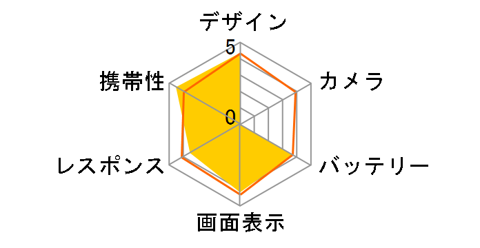 ARROWS ES IS12F au [���r�[���b�h]�̃��[�U�[���r���[