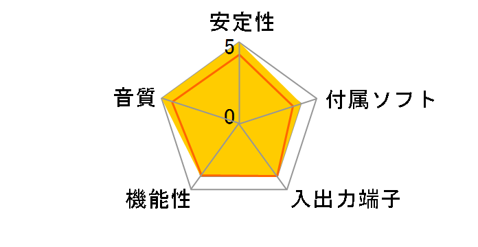 PCIe Sound Blaster Recon3D Fatal1ty Professional SB-R3D-FP�̃��[�U�[���r���[