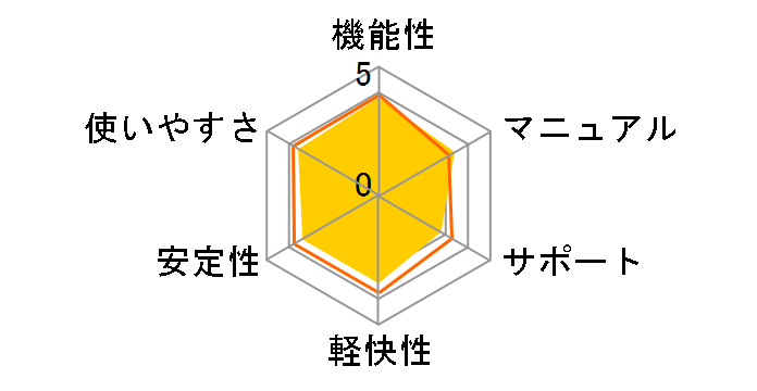 �m�[�g�� ���o�C�� �Z�L�����e�B 1�N�ł̃��[�U�[���r���[