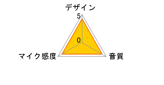 HS-MC03BK [�u���b�N]�̃��[�U�[���r���[