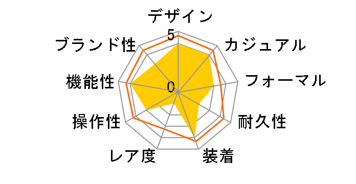 Q&Q SOLARMATE H022-201�̃��[�U�[���r���[