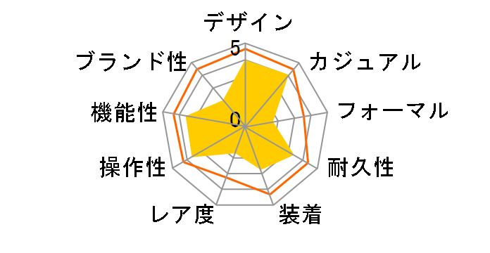 Q&Q �f�W�^�� SOLARMATE MHS7-200�̃��[�U�[���r���[