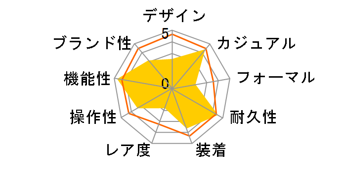 Q&Q �f�W�^�� SOLARMATE MHS7-300�̃��[�U�[���r���[