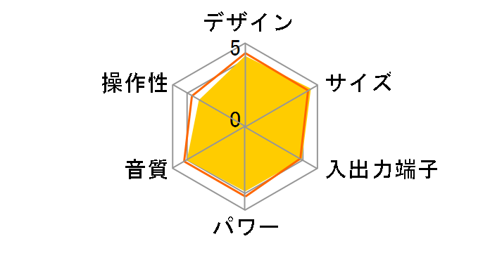 CLX-30-S [�V���o�[]�̃��[�U�[���r���[