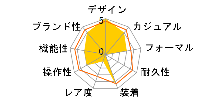 G-SHOCK �u���b�Nx�O���[�V���[�Y AWG-100BC-1CJF�̃��[�U�[���r���[