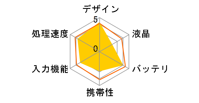 �}���� TM1 [�r�r�b�h�I�����W]�̃��[�U�[���r���[