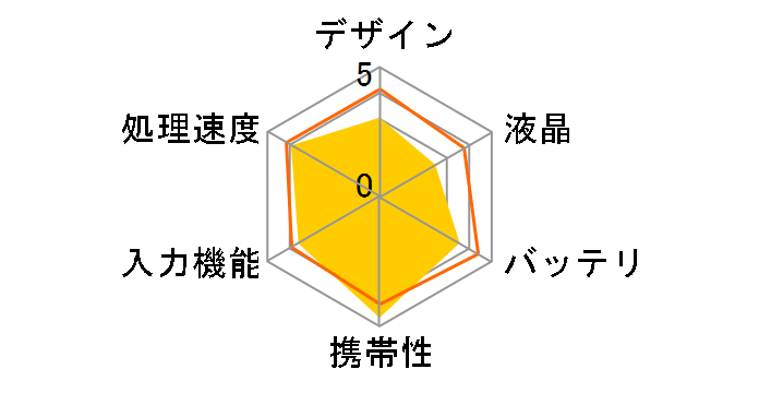 �}���� TM2 [�u���b�N�~�u���b�N]�̃��[�U�[���r���[