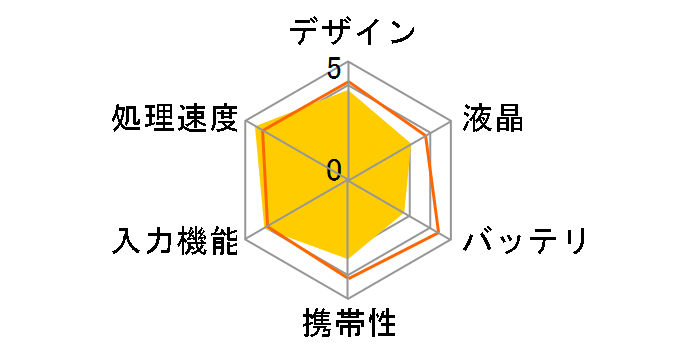 �u�M�[�{�[�h BB-1 [�V�A��]�̃��[�U�[���r���[