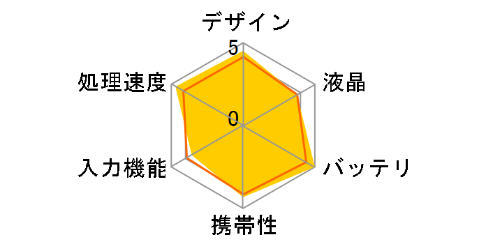 �u�M�[�{�[�h BB-2 [�u���b�N]�̃��[�U�[���r���[