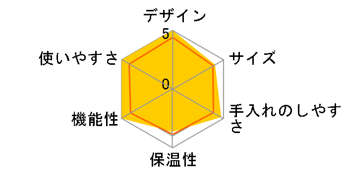 ESAM5500MH [���^���b�N�u���[]�̃��[�U�[���r���[