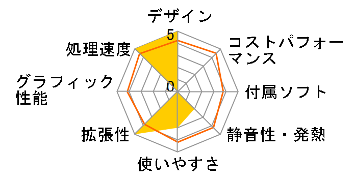 Endeavor Pro7500 Core i7-3930K ���ڃ��f���̃��[�U�[���r���[