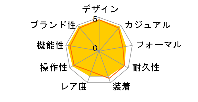 �X�s�[�h�}�X�^�[ �R�[�A�N�V���� �N���m���[�^�[ 311.30.44.51.01.002�̃��[�U�[���r���[