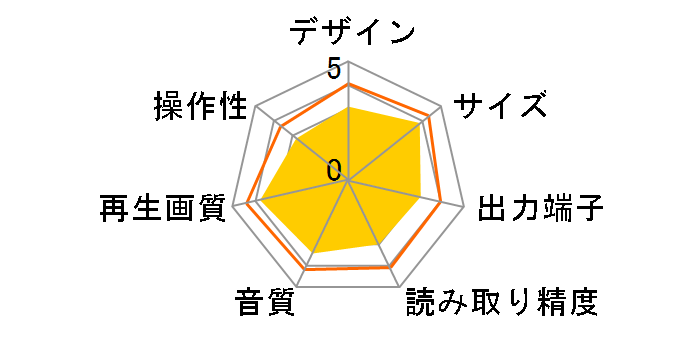 REGZA�u���[���C DBP-T200�̃��[�U�[���r���[