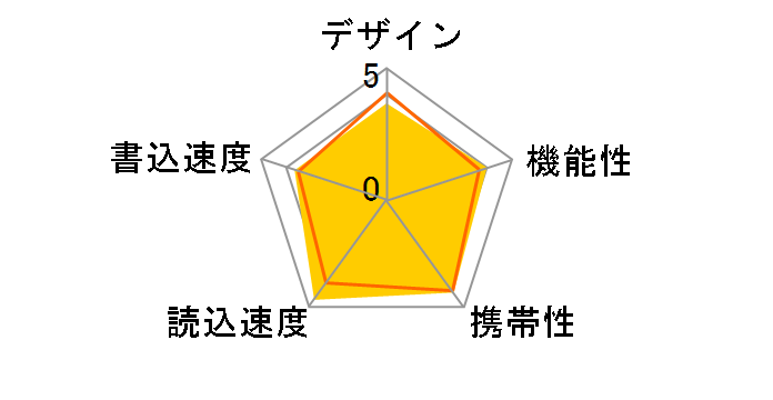 MF-CSU316GBK [16G �u���b�N]�̃��[�U�[���r���[