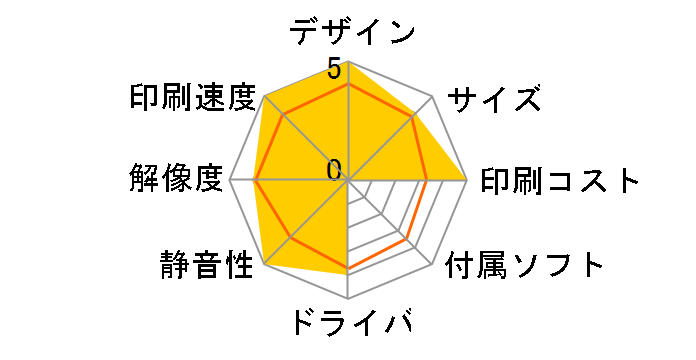 DocuCentre-IV C2275 P�̃��[�U�[���r���[