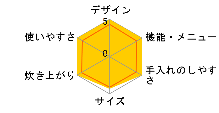 �������� JBG-B180-WU [�A�[�o���z���C�g]�̃��[�U�[���r���[