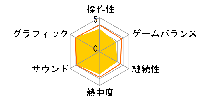 ���O�i���N �I�f�b�Z�C [PS Vita]�̃��[�U�[���r���[