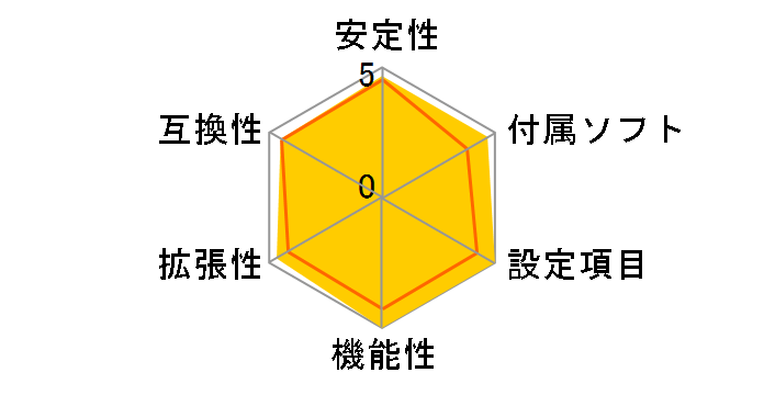 Rampage IV Extreme�̃��[�U�[���r���[