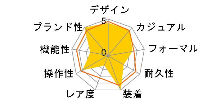 �J�T�u�����J 5850CASA [SS �u���b�N���U�[�x���g �u���b�N]�̃��[�U�[���r���[