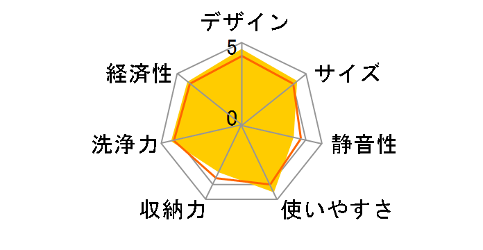 �v�`�H�� NP-TCR1-W [�z���C�g]�̃��[�U�[���r���[