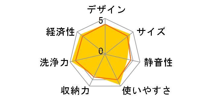 �v�`�H�� NP-TCM1-W [�z���C�g]�̃��[�U�[���r���[