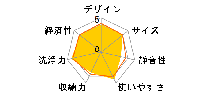 �v�`�H�� NP-TCB1-W [�z���C�g]�̃��[�U�[���r���[