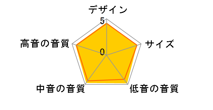 R300 [�E�H�[���i�b�g �y�A]�̃��[�U�[���r���[