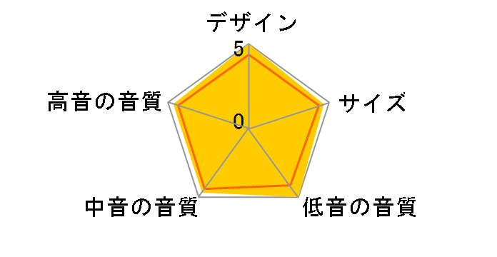 R700 [�s�A�m�u���b�N �y�A]�̃��[�U�[���r���[