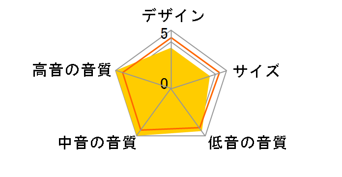 R900 [�s�A�m�u���b�N �y�A]�̃��[�U�[���r���[