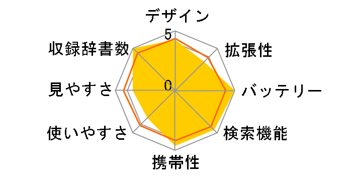 SR-G7001M-NH3�̃��[�U�[���r���[