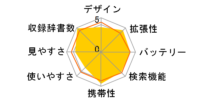 SR-S9003NH3�̃��[�U�[���r���[