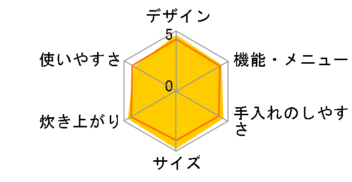 �{�Y�� NJ-SW063-K [�s�A�m�u���b�N]�̃��[�U�[���r���[