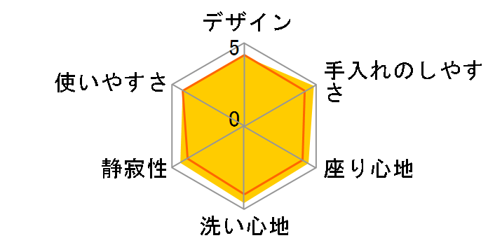 �A�v���R�b�g F3AW TCF4831AM #SS4 [�n�[�x�X�g�u���E��]�̃��[�U�[���r���[