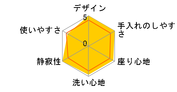 �A�v���R�b�g F3A TCF4731AM #SS4 [�n�[�x�X�g�u���E��]�̃��[�U�[���r���[